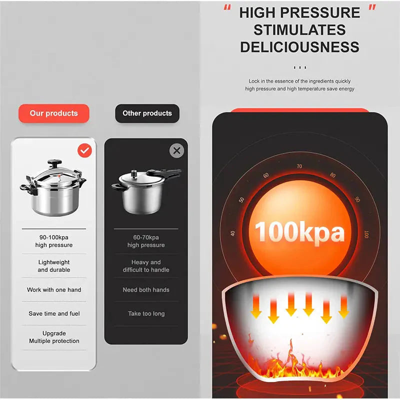 Professional Pressure Cooker Heavy Duty Explosion Proof | Viskana